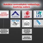 Kas sudaro Rokiškio savivaldybės valdančiąją koaliciją